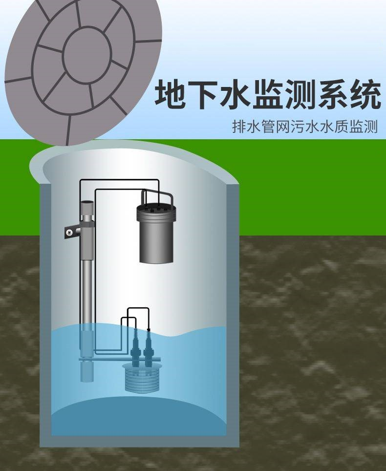 合晨科技,合晨科技（上海）有限公司,iot终端,5G路由器,5G CPE，智慧水利，-智慧城市-雨水井盖、污水井盖、通讯缆线井盖监测